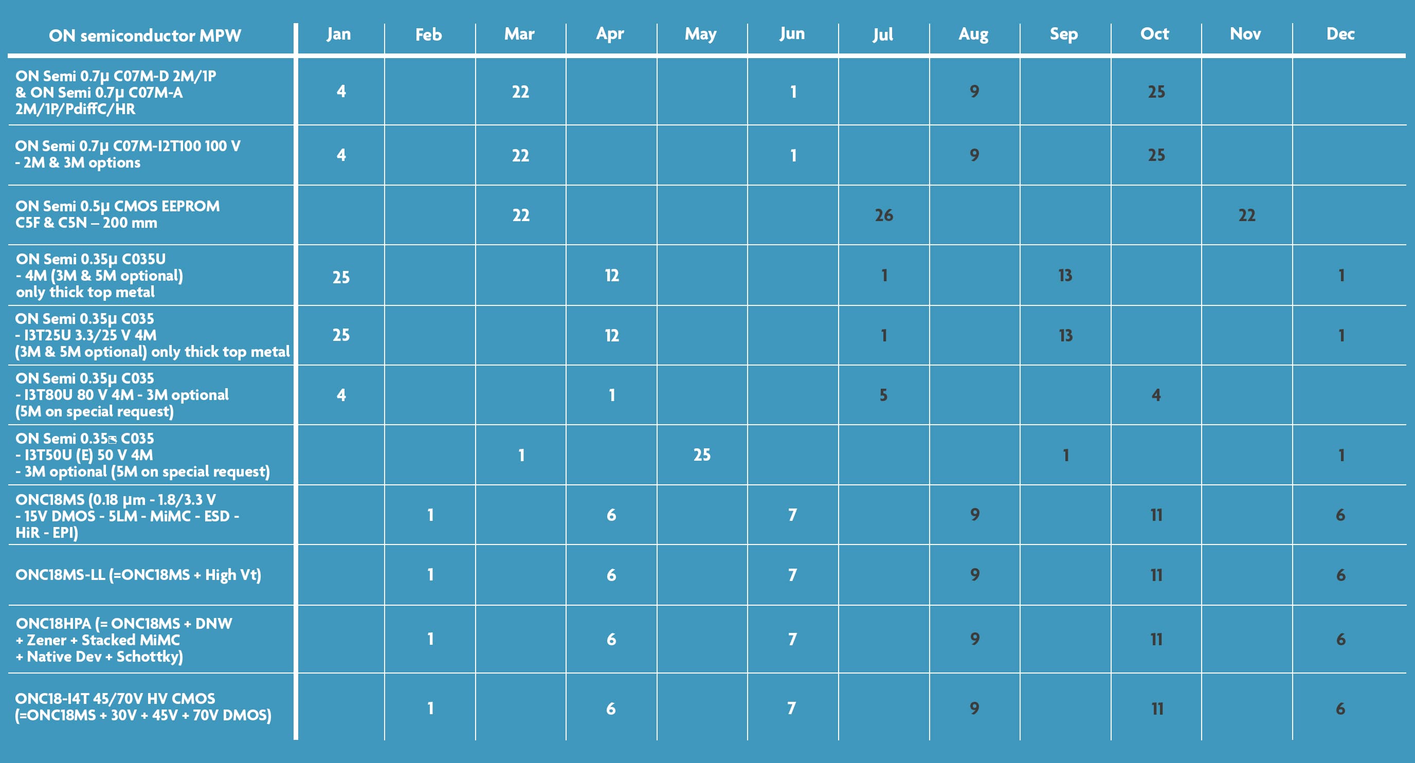 ONSemi-schedule