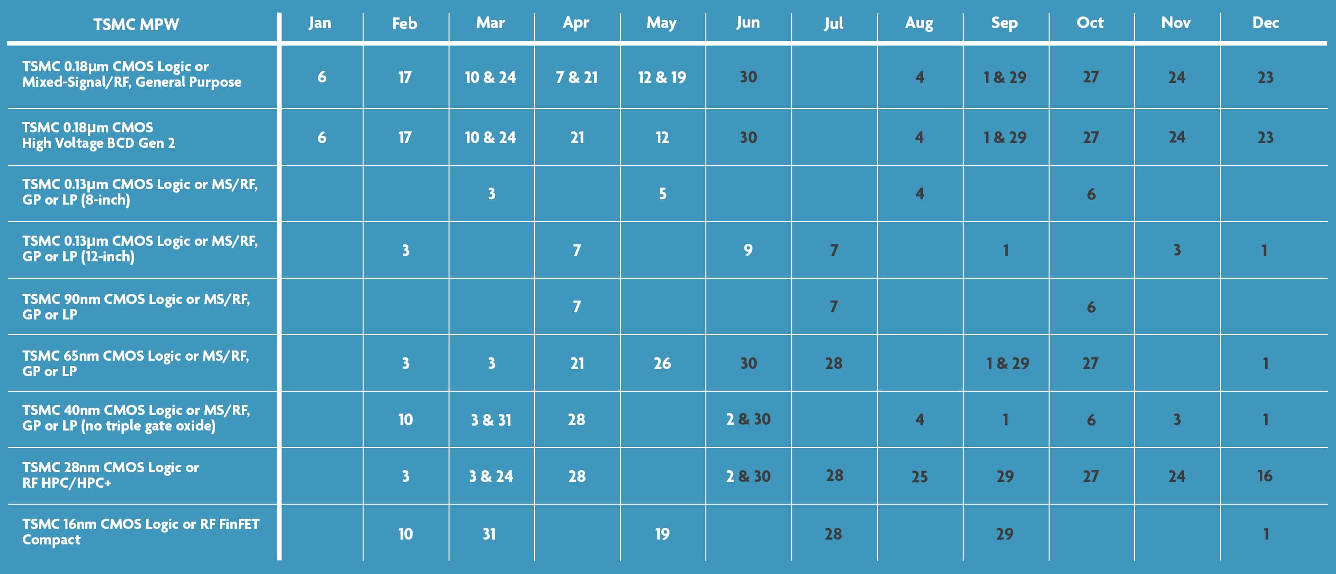 TSMC schedule