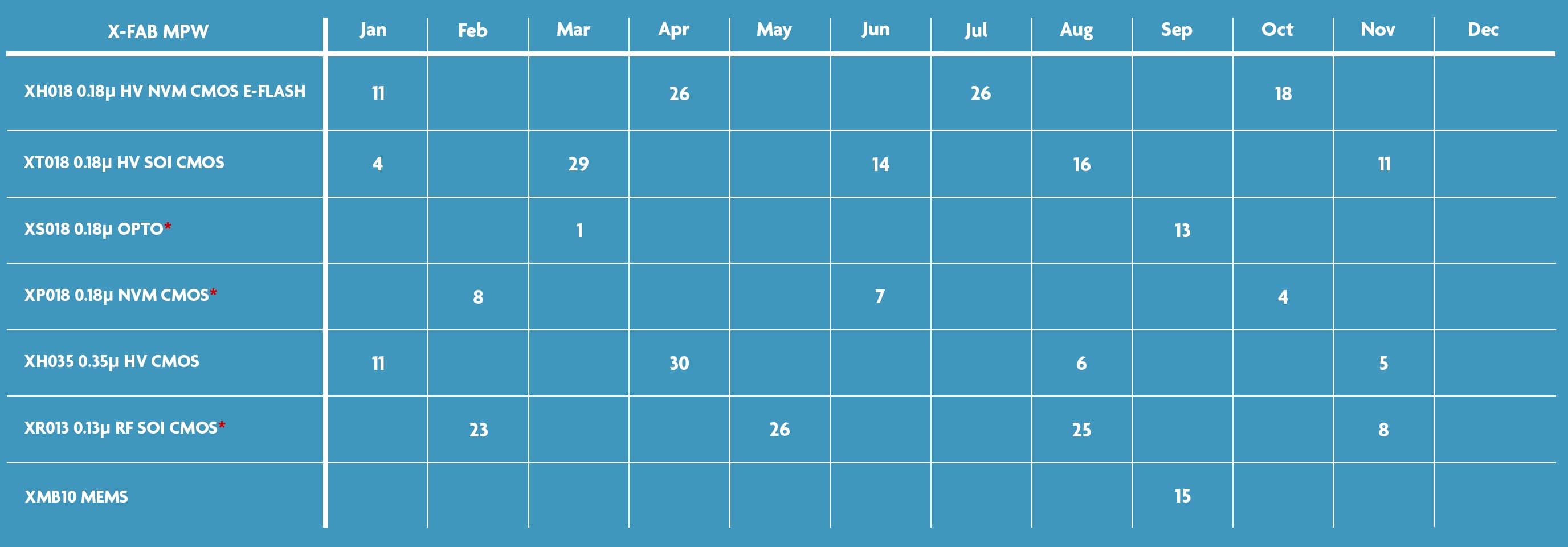 XFAB schedule