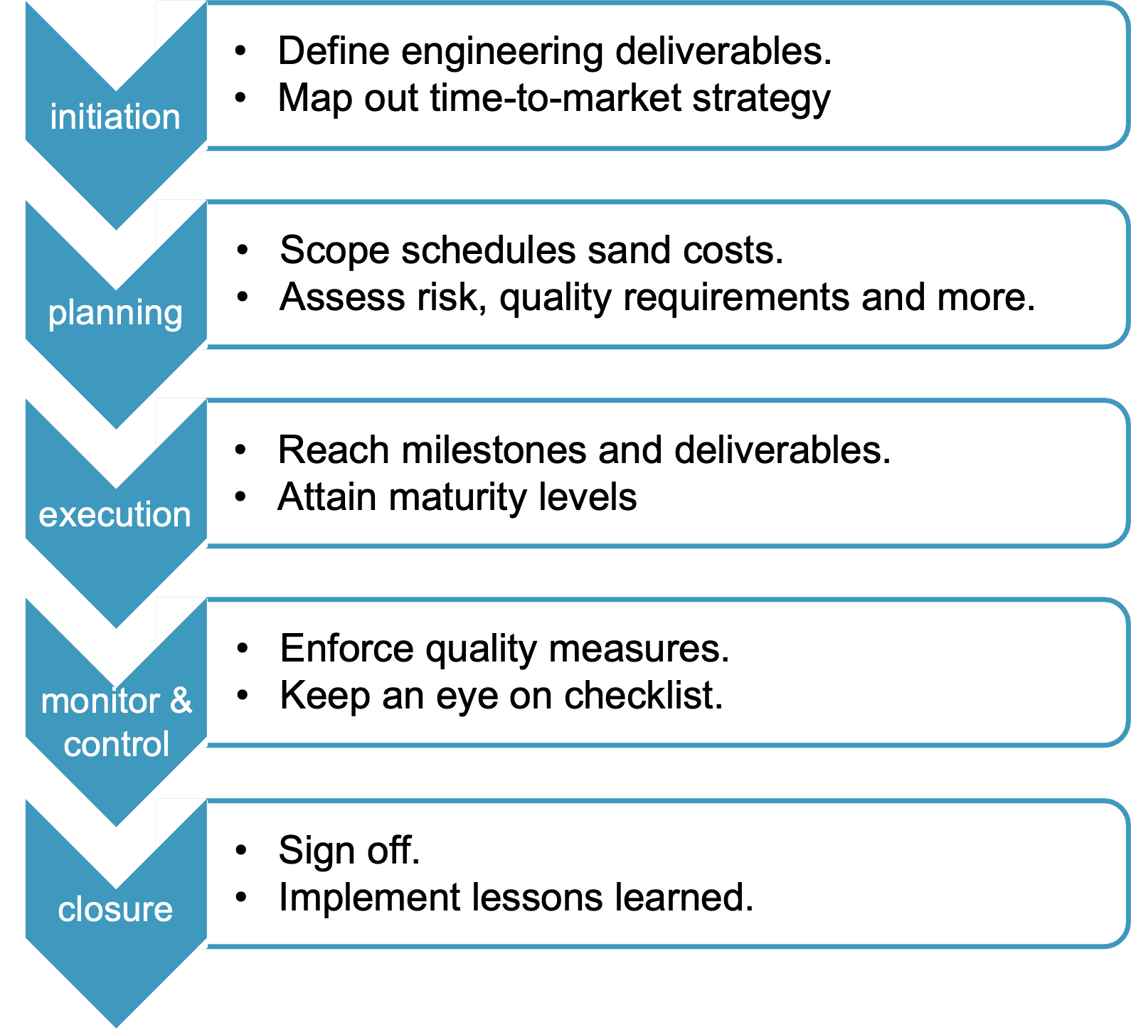 project management