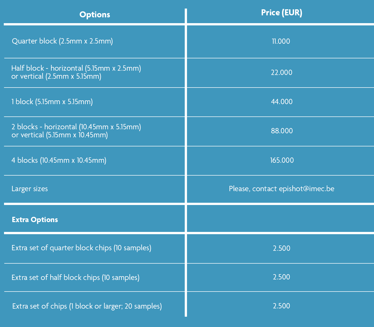 Prices Si Photonics iSiPP50G