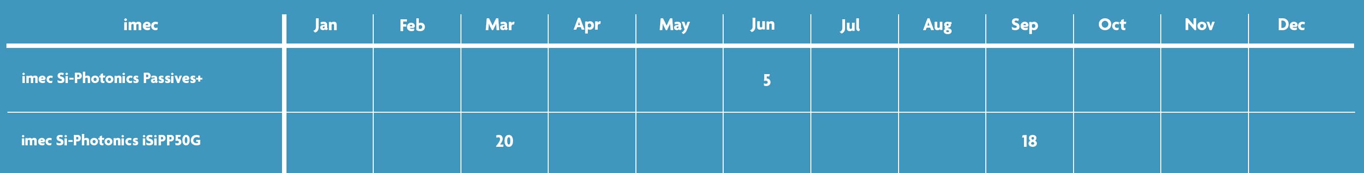 Si photonics schedule