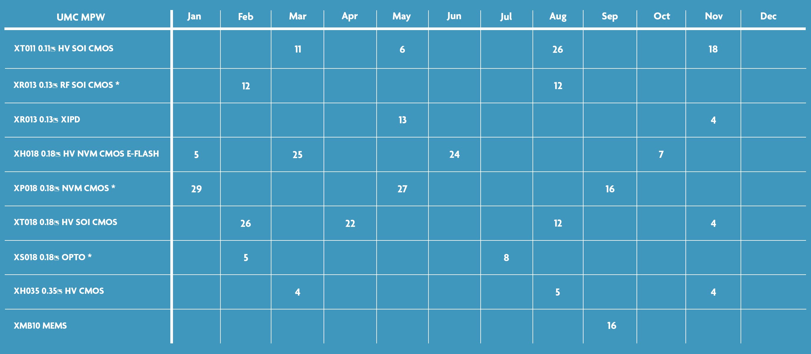 X-FAB schedule