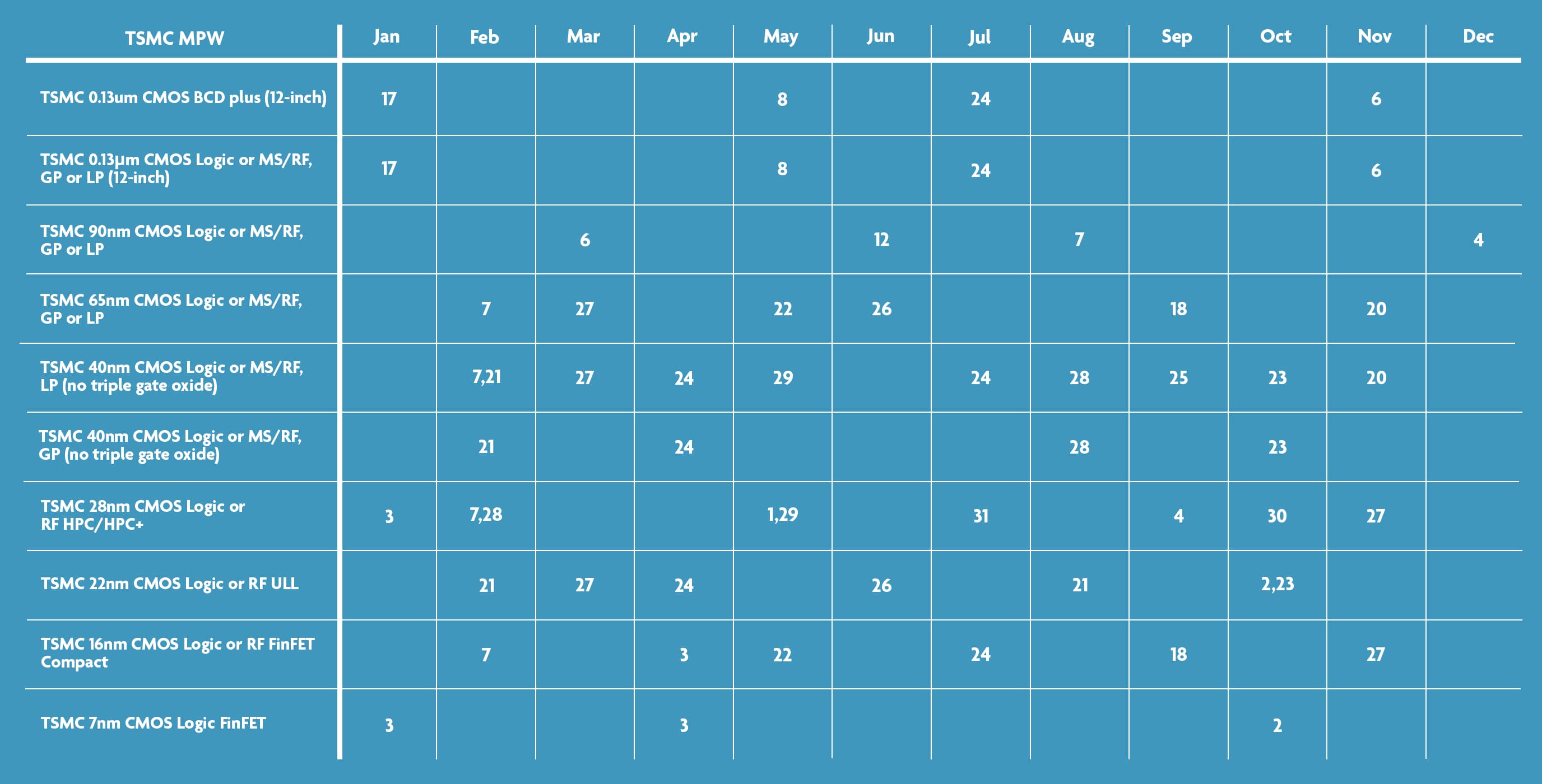 TSMC schedule