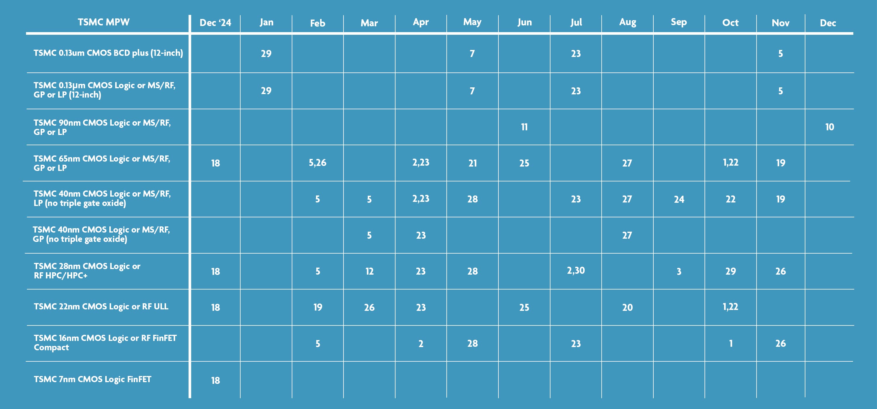 TSMC schedule 2025