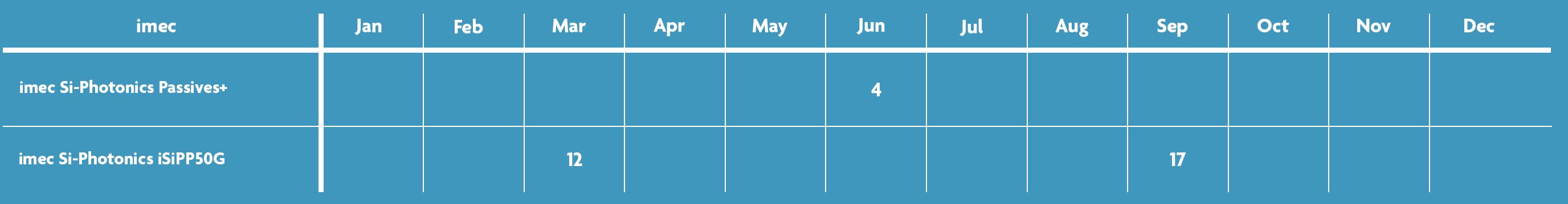 imec schedule 2025