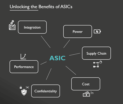 ASIC benefits