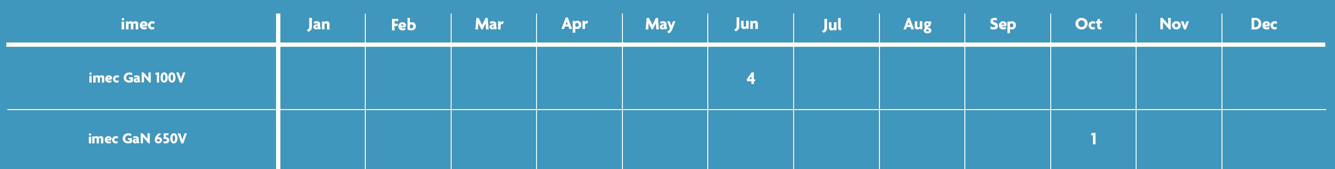 GaN schedule 2025