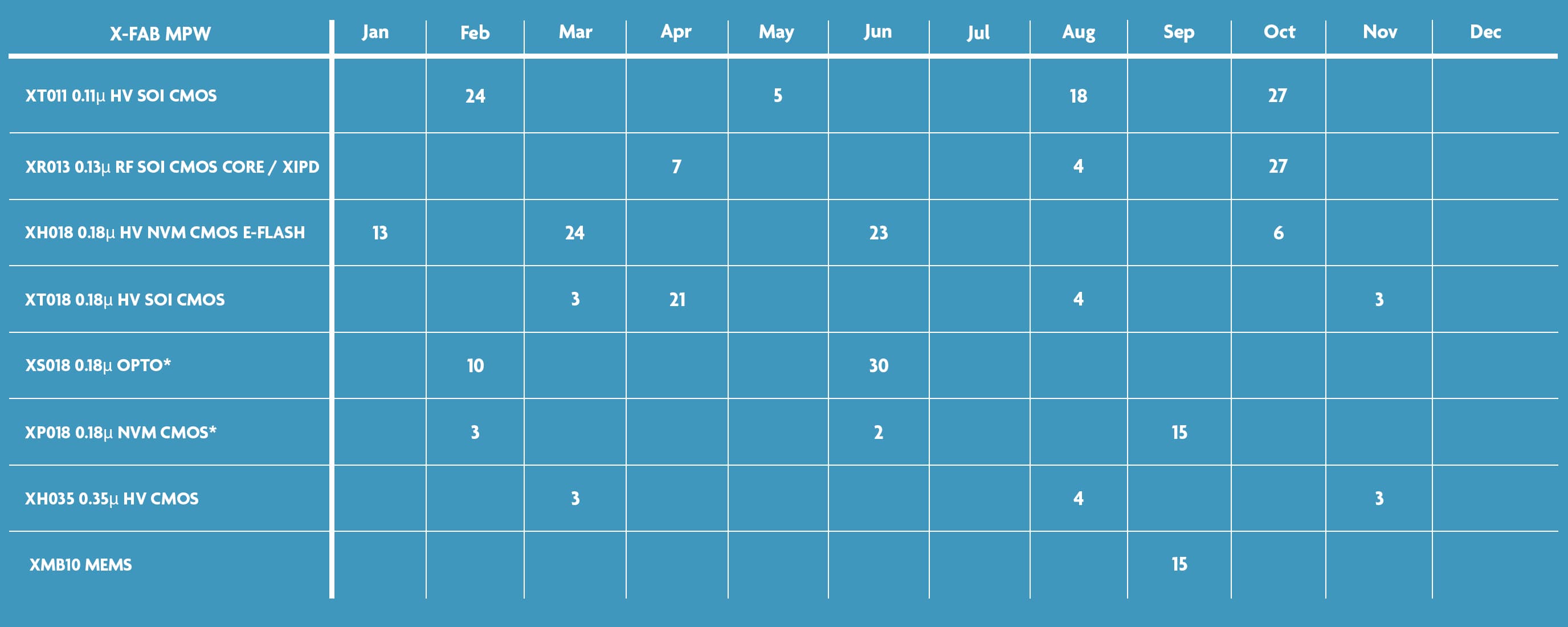 X-FAB schedule 2025