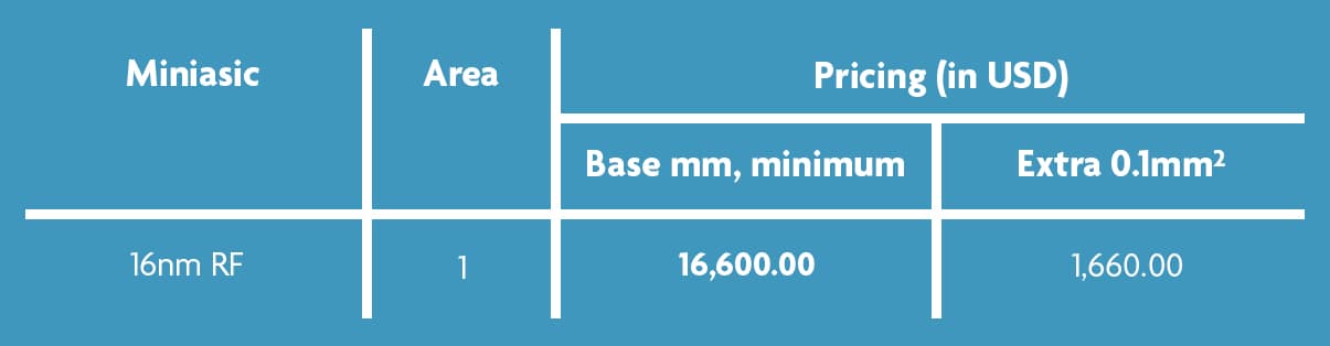 TSMC University FinFET program Prototype prices selected mpw runs 2024