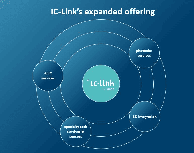 IC-Link offering