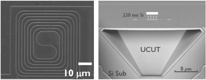 Si waveguide and UCUT