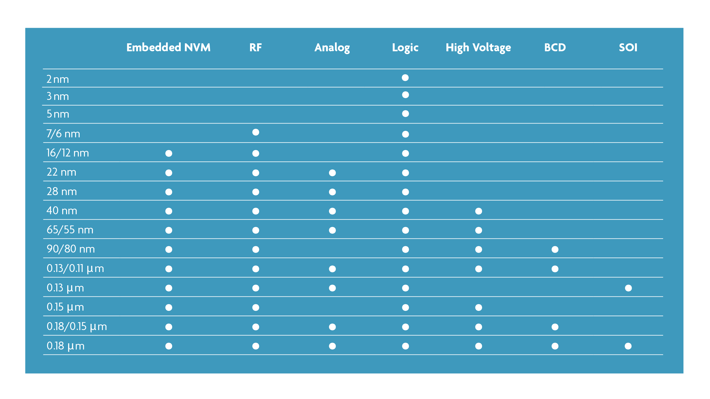 IC-Link process nodes