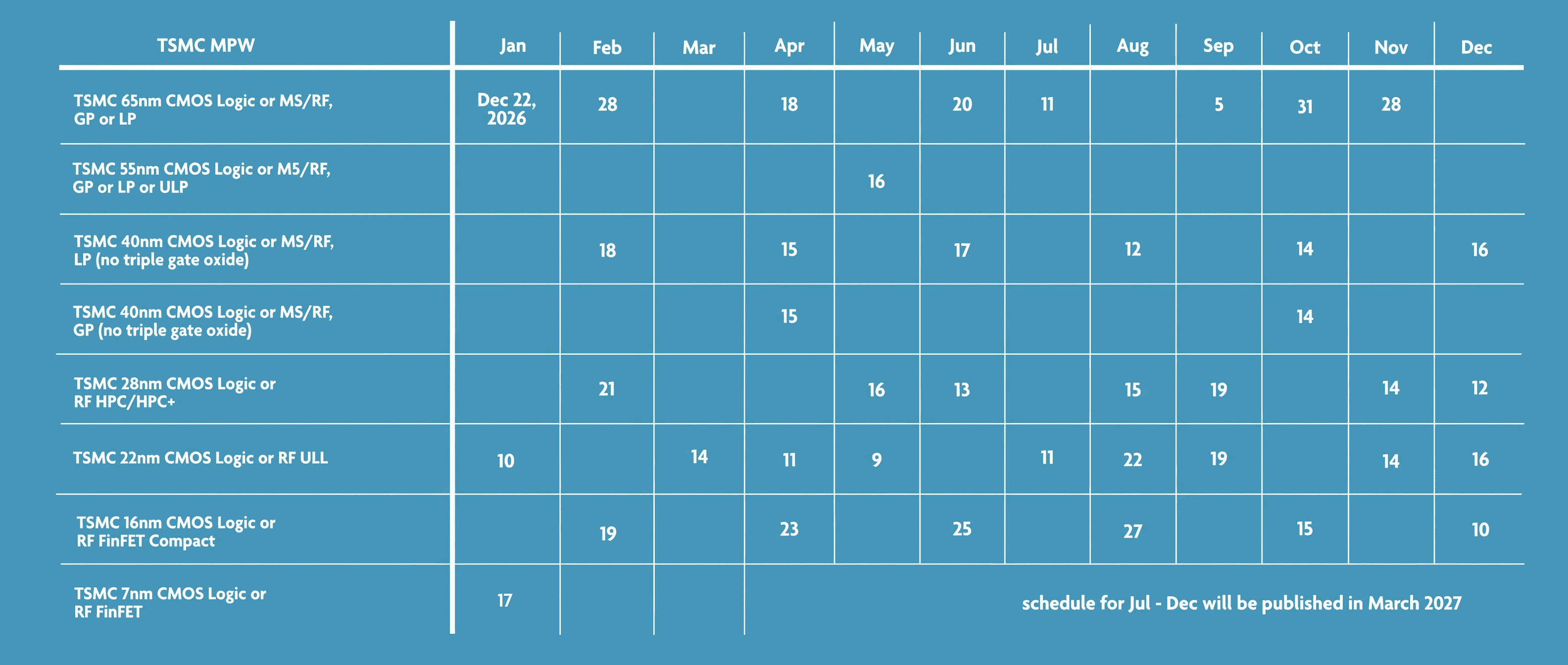 2027 schedule TSMC