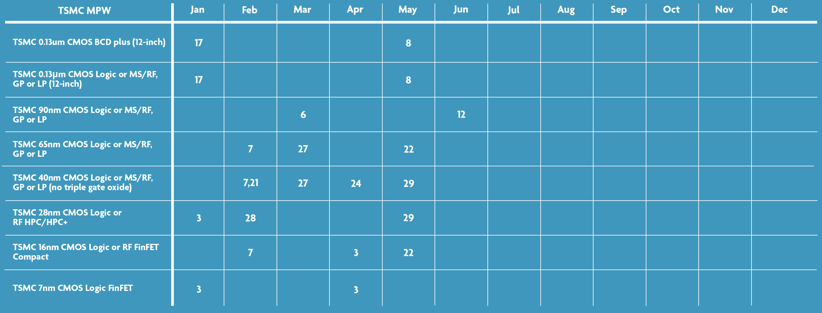 MPW Schedules 2024 imec.IClink